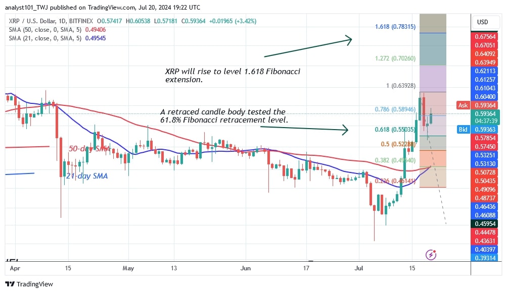 XRPUSD_(Daily Chart) -July 20.jpg