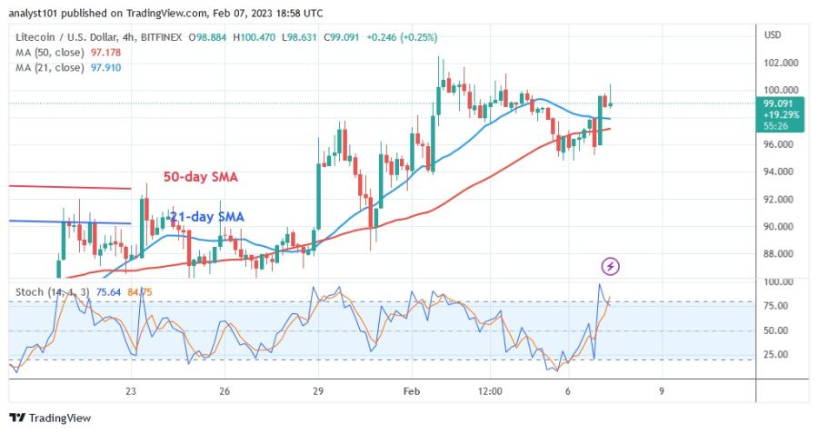 LTCUSD(4 Hour Chart) - February 7.23.jpg