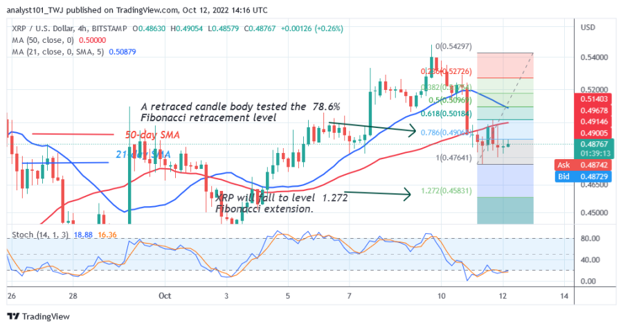 XRPUSD（4 小时图） - 12 月 XNUMX 日.png