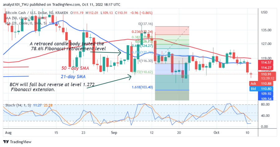 BCHUSD(Daily Chart 2) - October 11.png