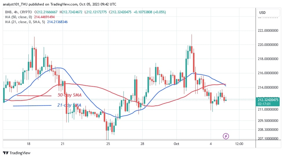 BNBUSD (4 Hour Chart) – OCT. 5.jpg