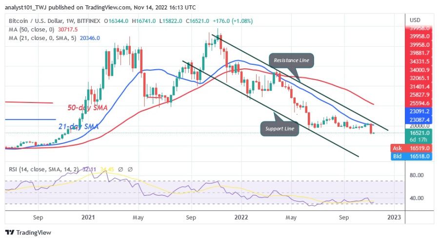 BTCUSD (هفتگی + نمودار) + - + نوامبر + 14.22.jpg