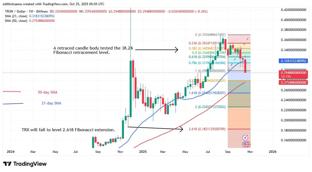 TRXUSD_(Daily Chart) OCT.25, 2025