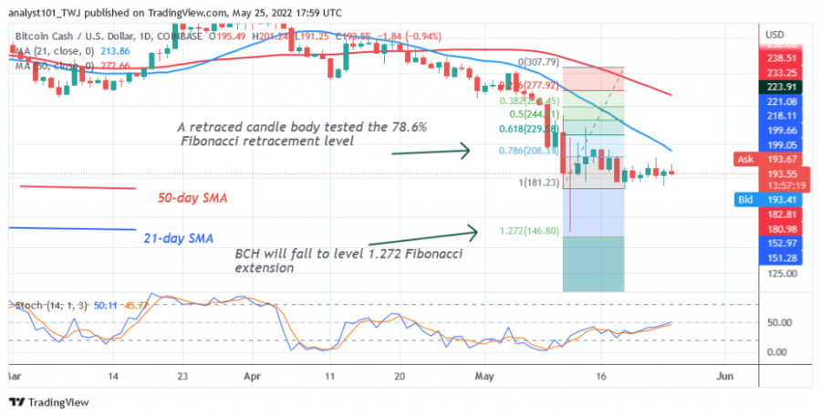 BCHUSD(Daily+Chart+2)+-+May+25.png