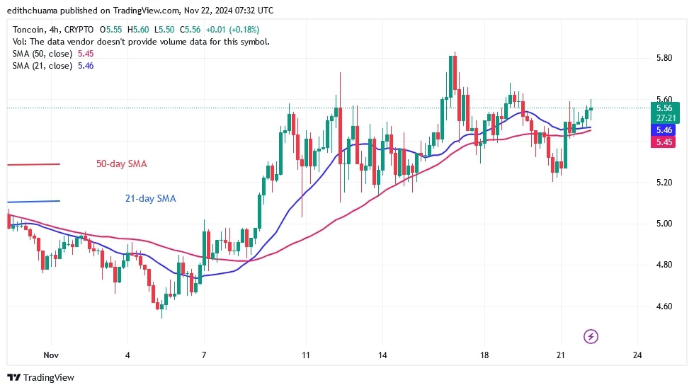 TONUSD_(4- Hour Chart) - NOV.22.jpg