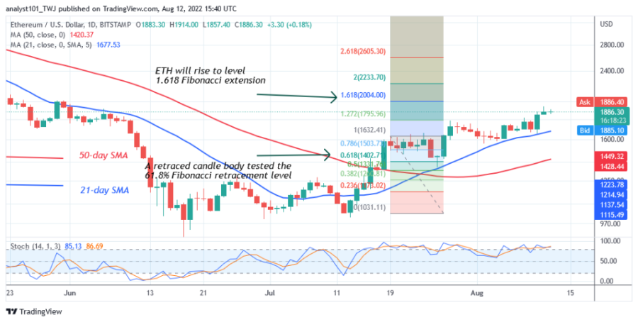 ETHUSD(နေ့စဉ်+ဇယား+၂)+-+သြဂုတ်လ+၁၂။png