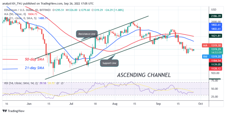 ETHUSD(日線圖) - 26月XNUMX日.png