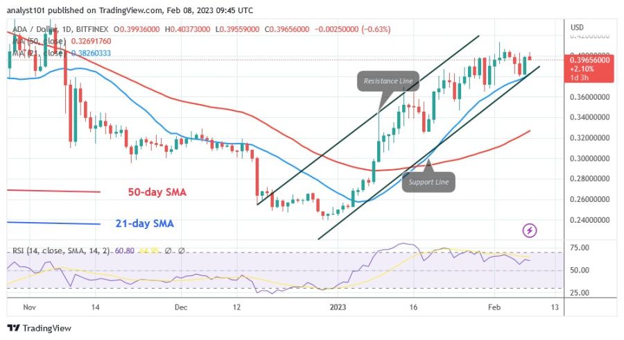 ADAUSD(Daily Chart) - February 8.23.jpg