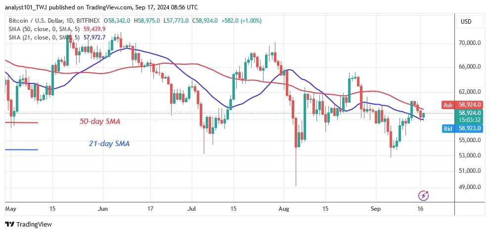 BTCUSD (Daily Chart) -Sept.17.jpg