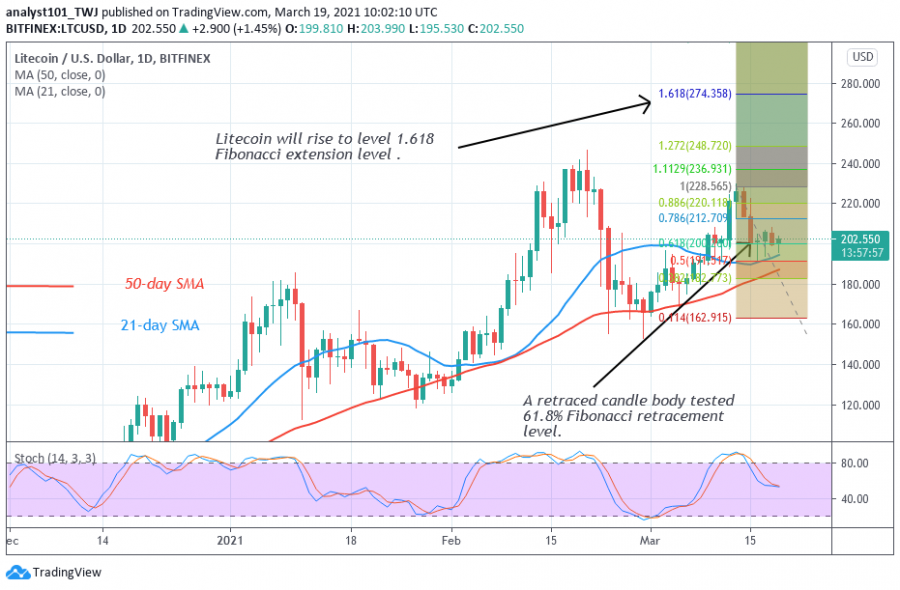 LTC - Coinidol 2 chart (2).png