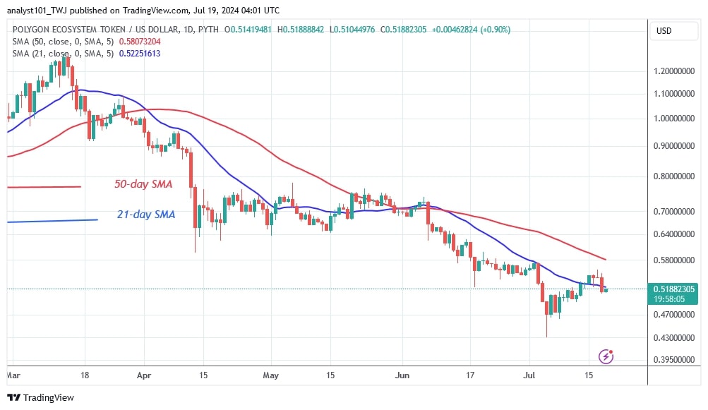 POLUSD_( Daily Chart) -July 19.jpg