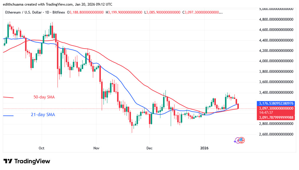 ETHUSD_(Daily Chart) - JAN.20, 2026