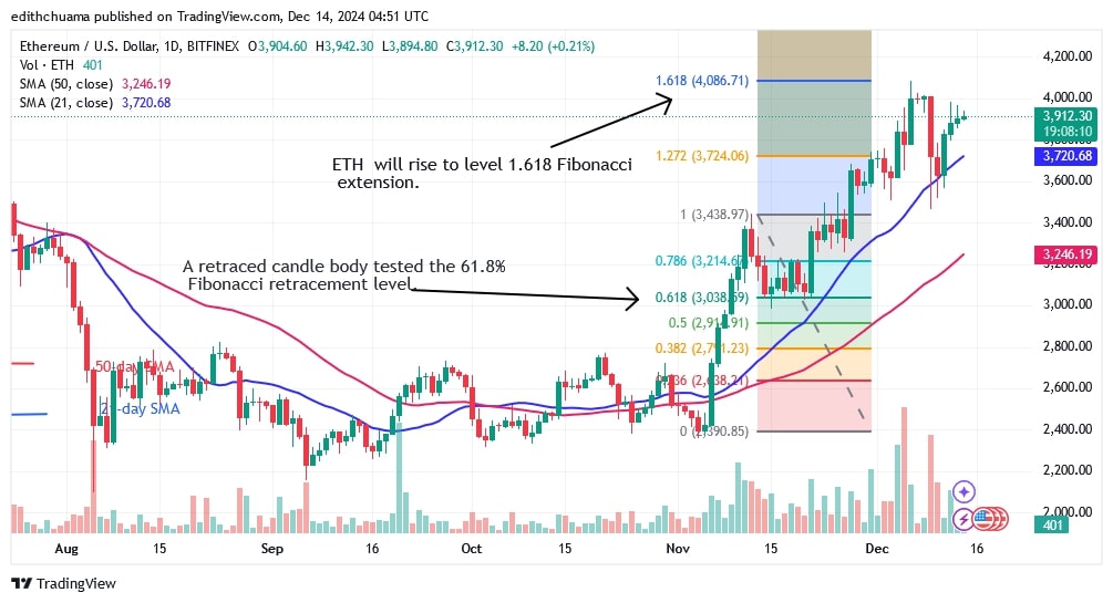 ETHUSD_(Daily Chart) -DEC.14.jpg