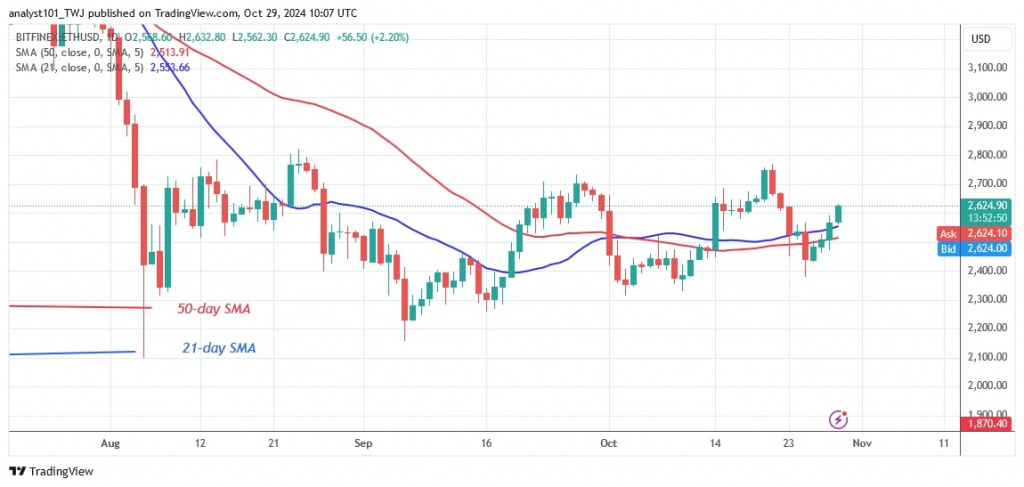 ETHUSD_(Daily Chart) – OCT. 29.jpg