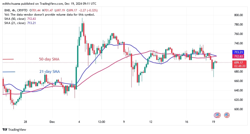 BNBUSD_(4-Hour Chart) - DEC.19.jpg