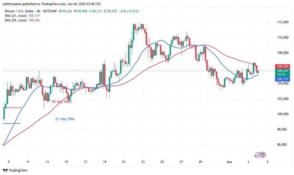 BTCUSD_(4-Hour Chart) - June 4.jpg