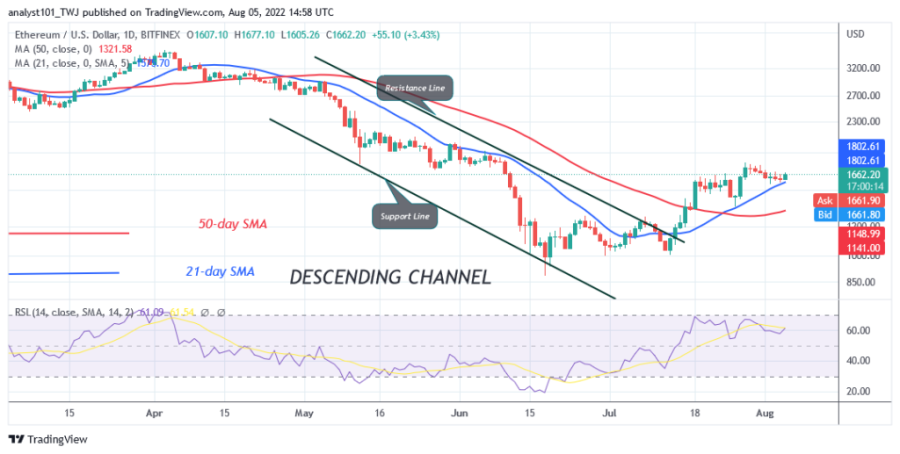 ETHUSD(Дневен+графикон0+-+август++5.png