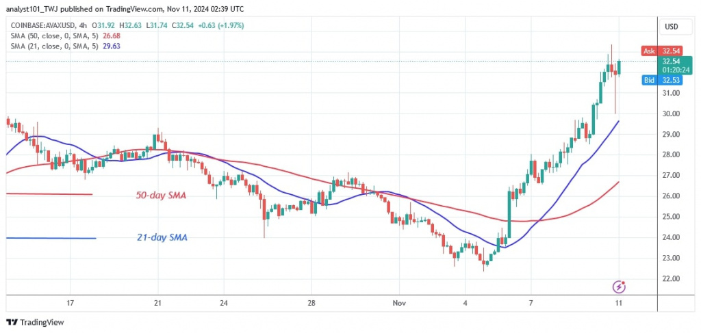 AVAXUSD_(4-hour Chart) - Nov. 11.jpg