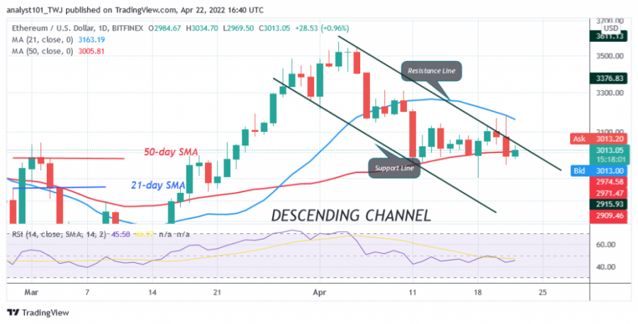 ETHUSD(Daily_Chart)_-_April_22.png