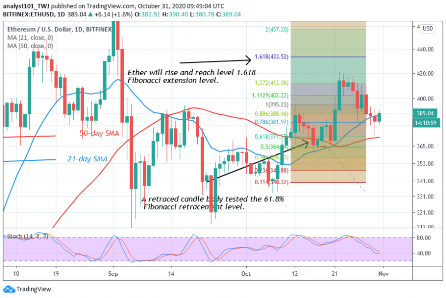 ETH_-_Coinidol_2_chart_(3).png