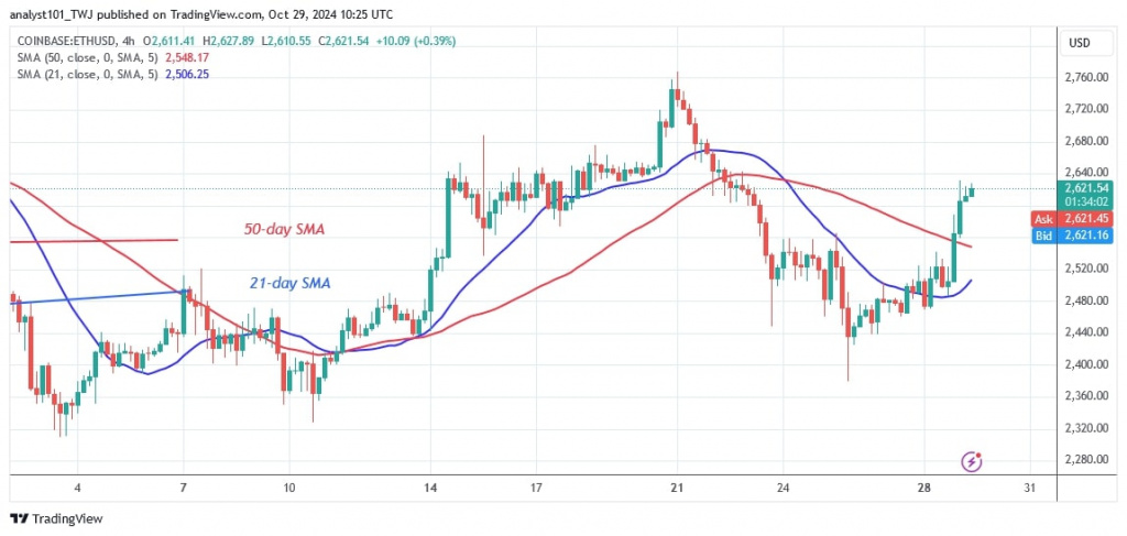 ETHUSD_(4-hour Chart) – OCT. 29.jpg