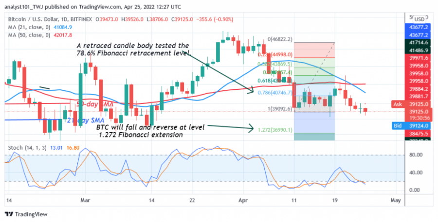 BTCUSD(4_Hour_Chart)_-_April_25.png