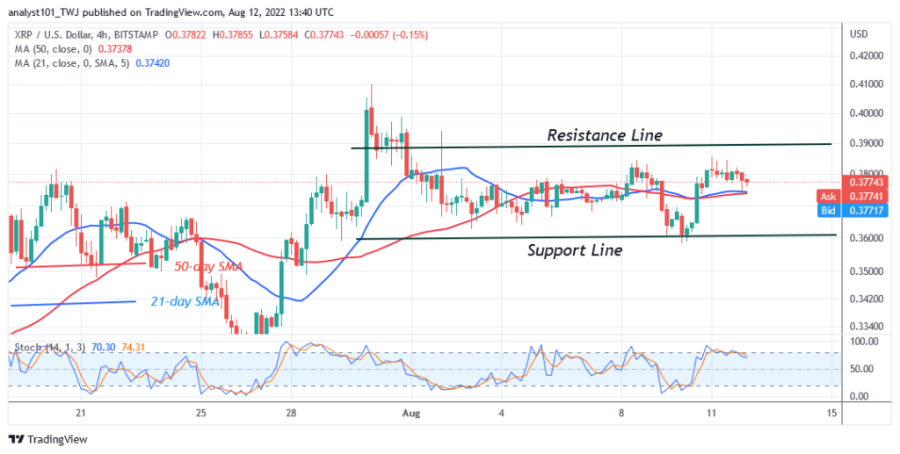 XRPUSD_(+4+Hour+Chart)+-+August+12.png