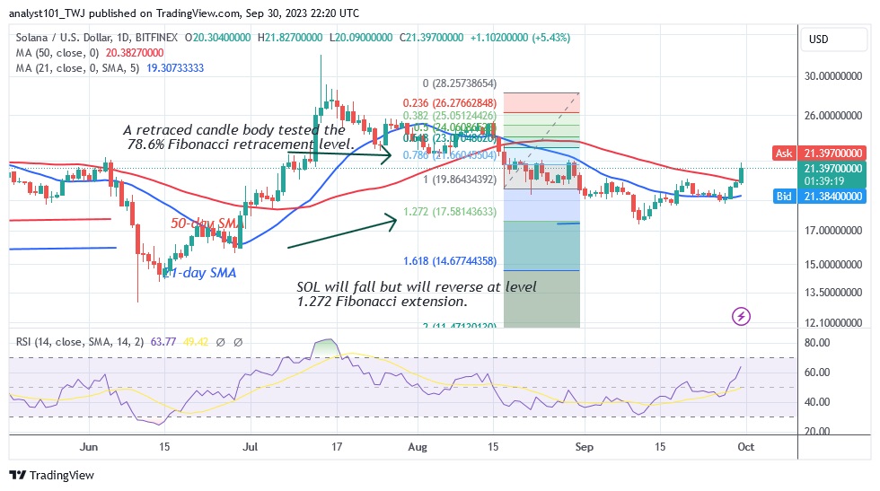 SOLUSD_(Daily Chart) – Sept. 30.23.jpg