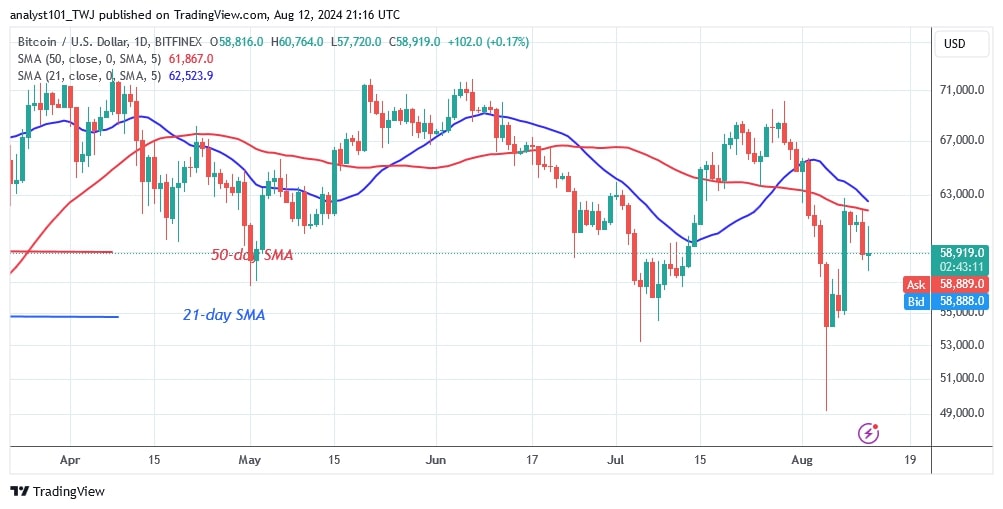 BTCUSD (Daily Chart) -AUG.12.jpg