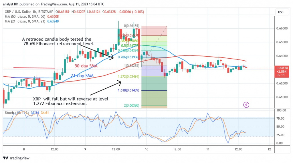 XRPUSD_(1 Hour Chart) – AUG.11.23.jpg