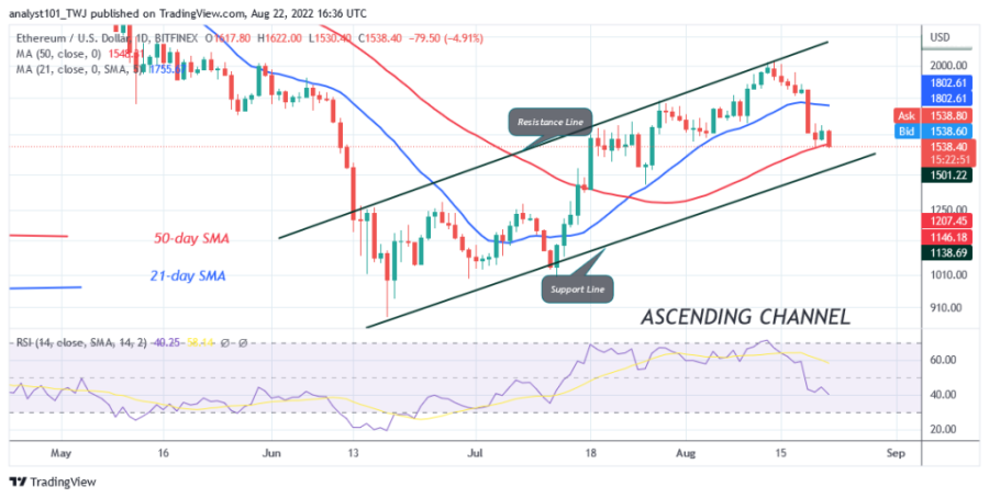 ETHUSD(Daily_Chart)_-_August_22.png