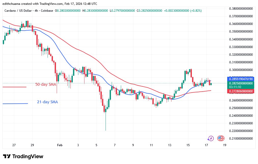 ADAUSD_(4-Hour Chart) - FEB.17, 2026 ADAUSD_(4-Hour Chart) - FEB.17, 2026