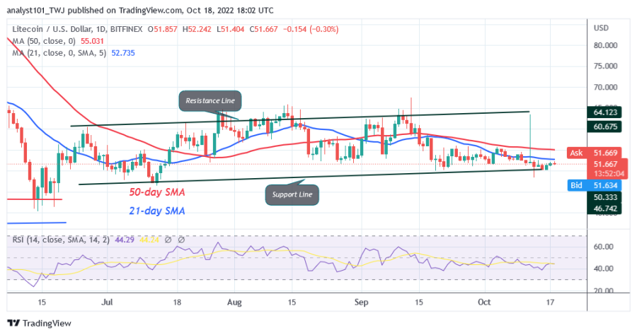 LTCUSD(Daily+Chart)+-+October+18.png