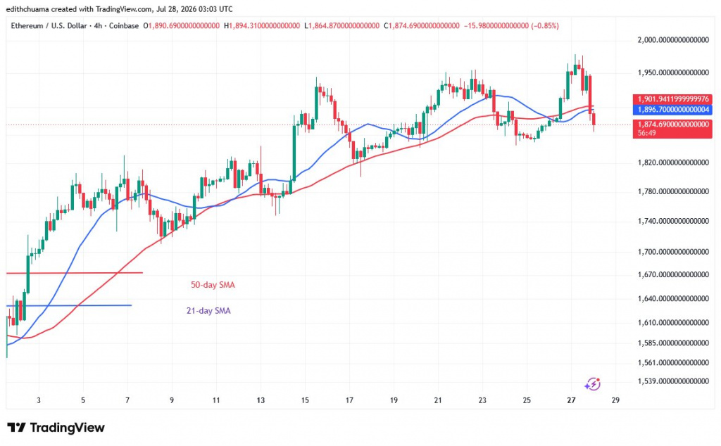 ETHUSD_(4-hour Chart) -July 28, 2026