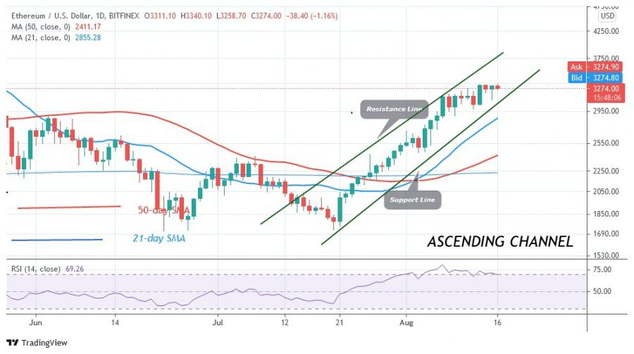 ETHUSD(Daily_Chart)_-_AUGUST_16).jpg