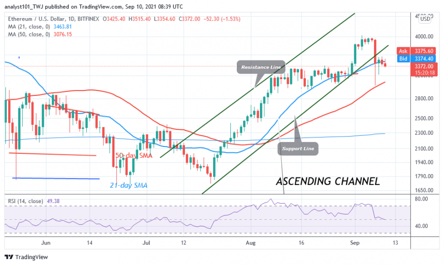 ETHUSD(Daily_Chart)_-_SEPTEMBER_3.png