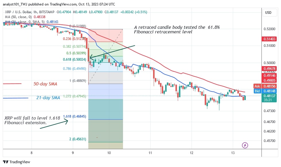 XRPUSD( 4 -Hour Chart) - OCT.13.jpg