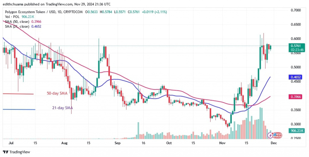 POLUSD_(Daily Chart) - NOV.29.jpg