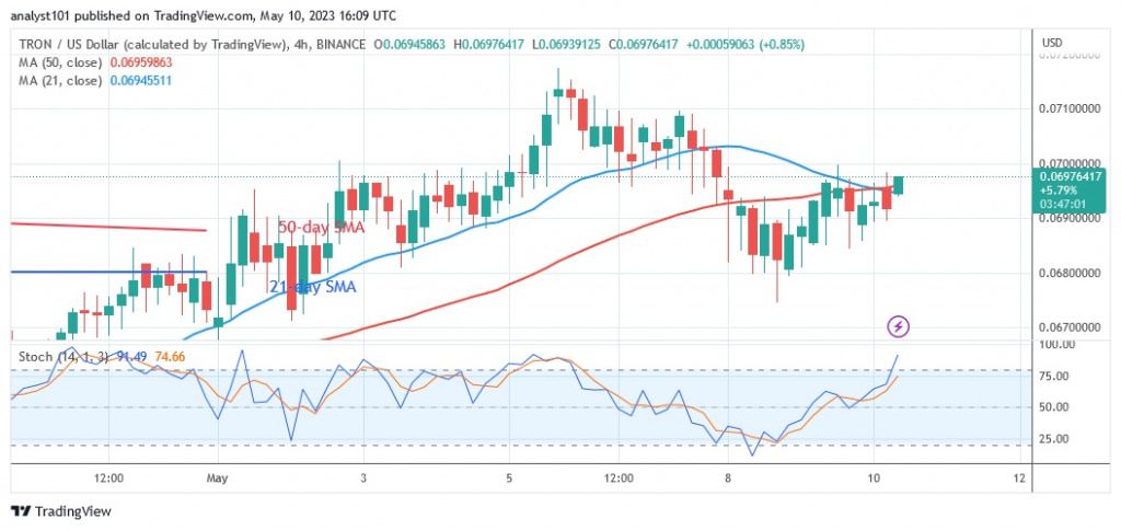 TRXUSD_(4 –Hour Chart) - May 10.23.jpg