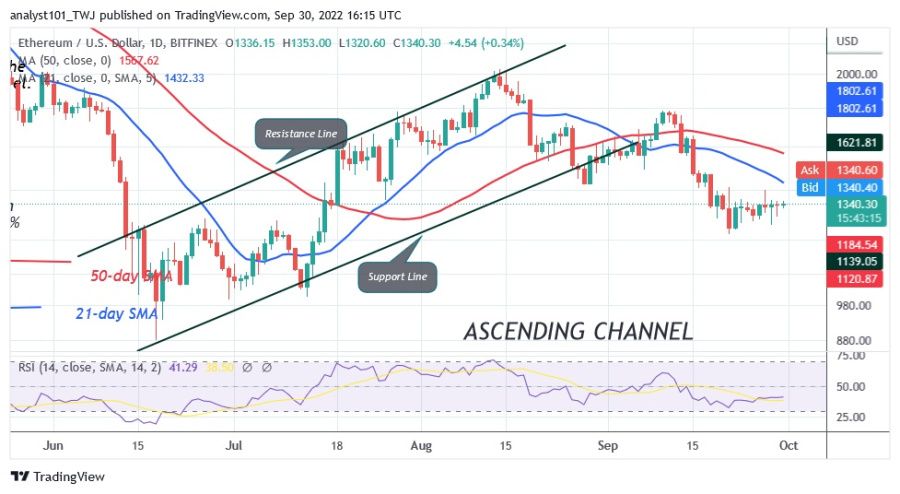 ETHUSD (napi diagram) - 30. szeptember 2022.jpg