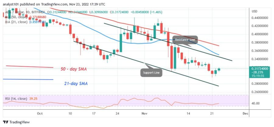 ADAUSD(Daily+Chart)+-+November+23.22.jpg