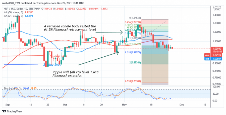 XRPUSD(_4_Hour_Chart)_-_NOV._26.png