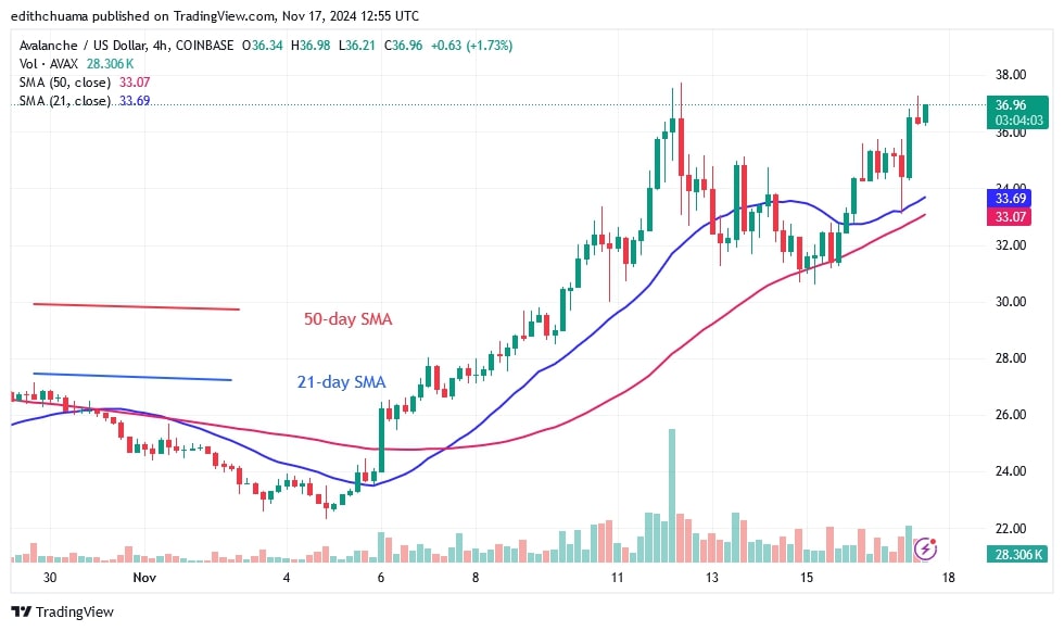 AVAXUSD_(4-Hour Chart) - Nov. 17.jpg