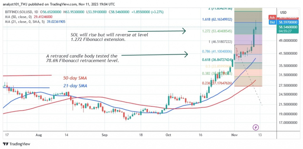 SOLUSD_(Daily Chart) – NOV. 11.jpg