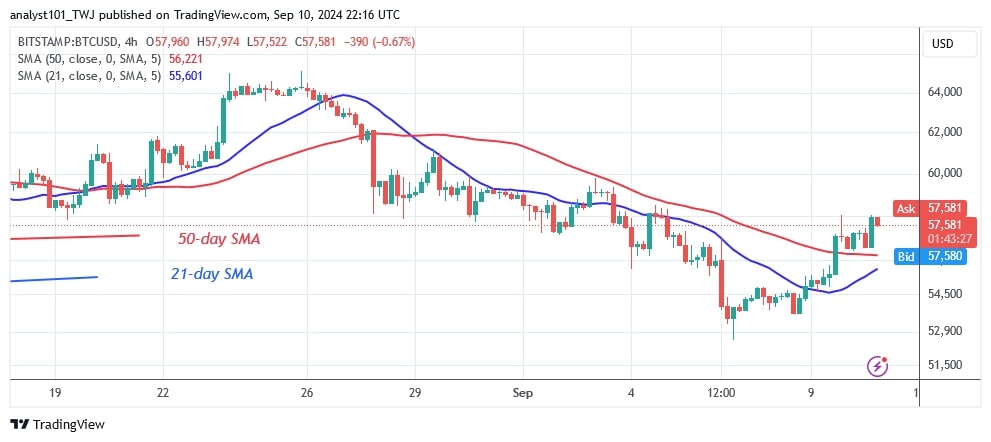 BTCUSD (4-hour Chart) -Sept.11.jpg