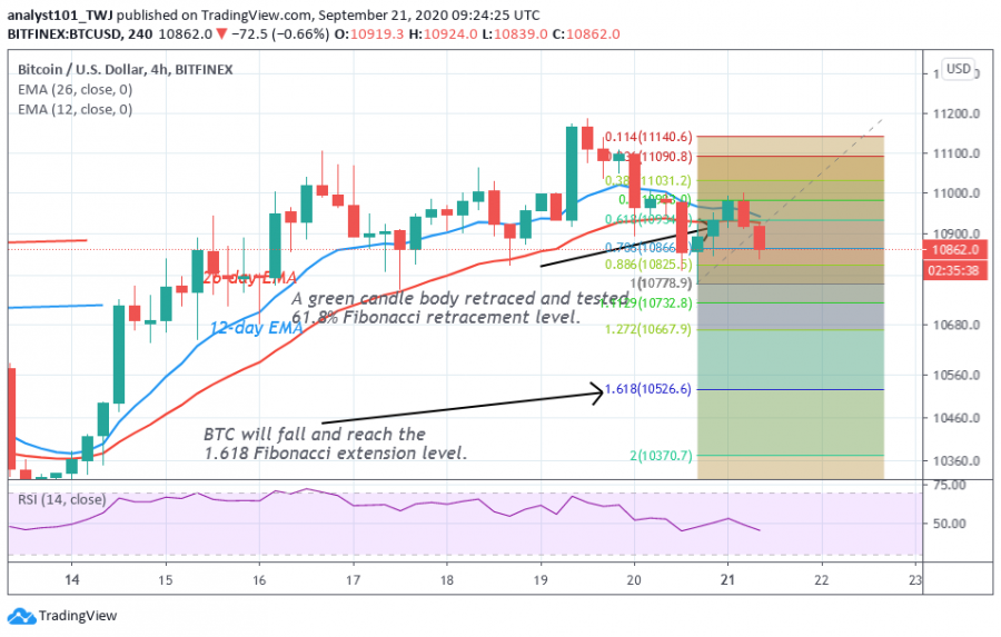 BTC- Coiidol (2 Chart).png