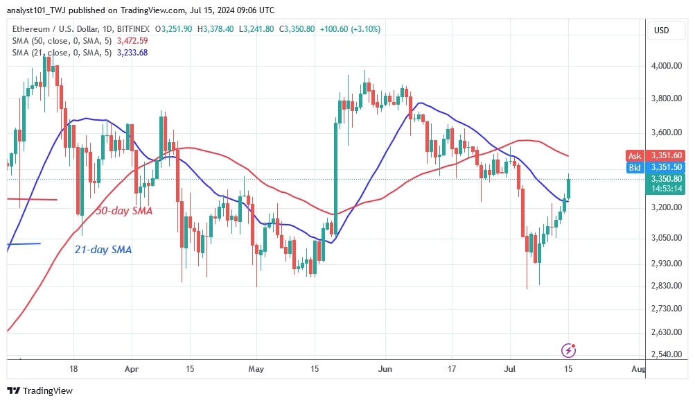 ETHUSD_(Daily Chart) – July 15.jpg