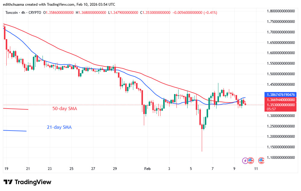 TONUSD_(4-hour Chart) - FEB.10, 2026