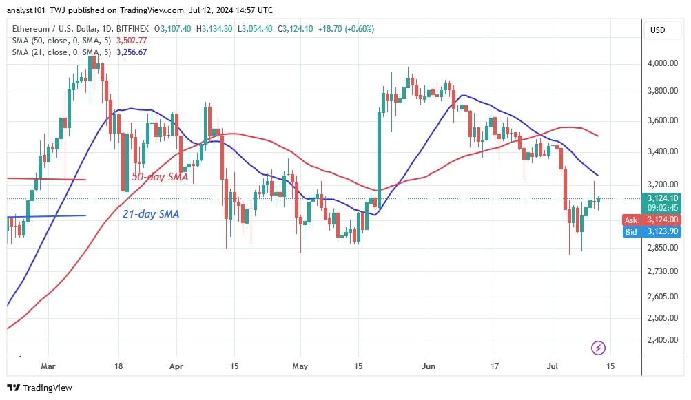 ETHUSD_(Daily Chart) – July 12.jpg