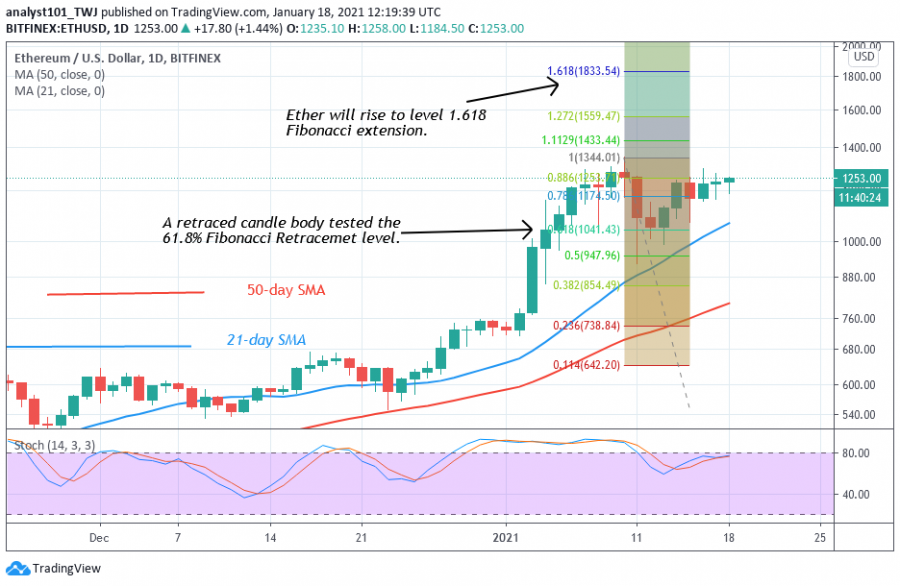 ETH_price_Jan_18_chart.png